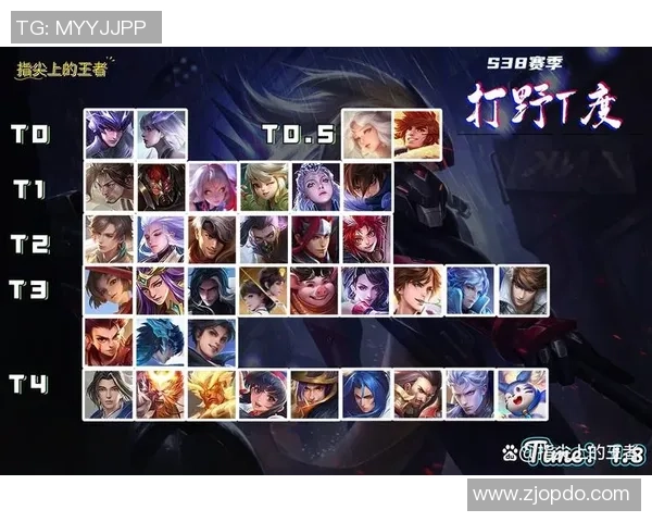 权威发布王者荣耀意识实力榜单揭晓你心目中的顶尖玩家是谁